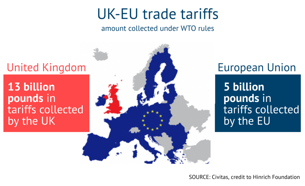 UK-EU tariffs