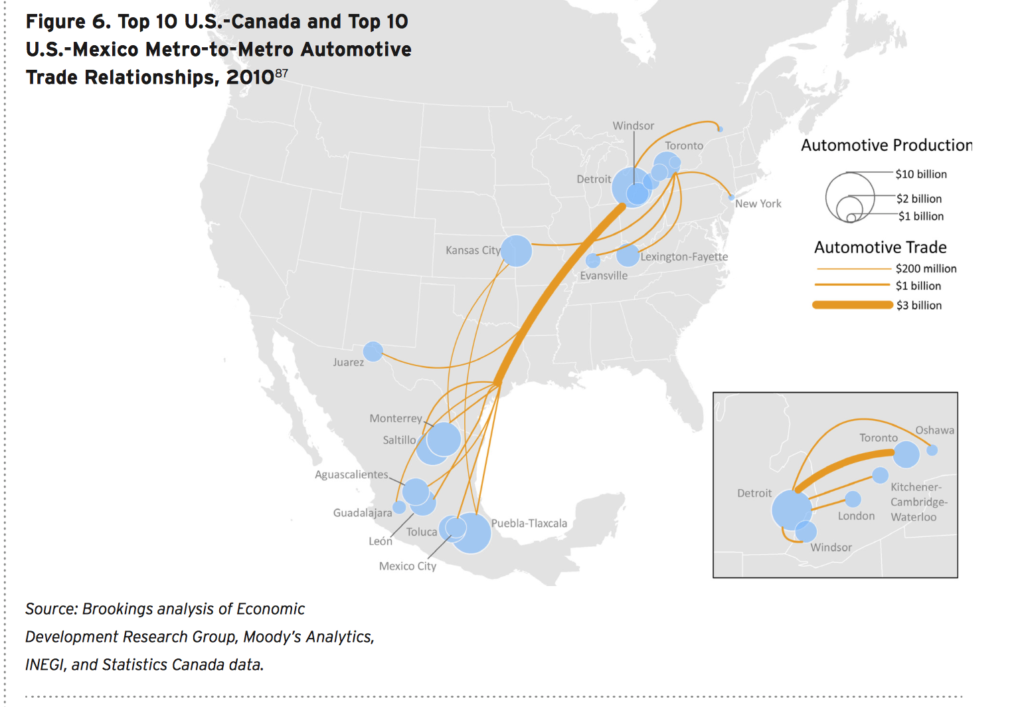 auto production made in north america