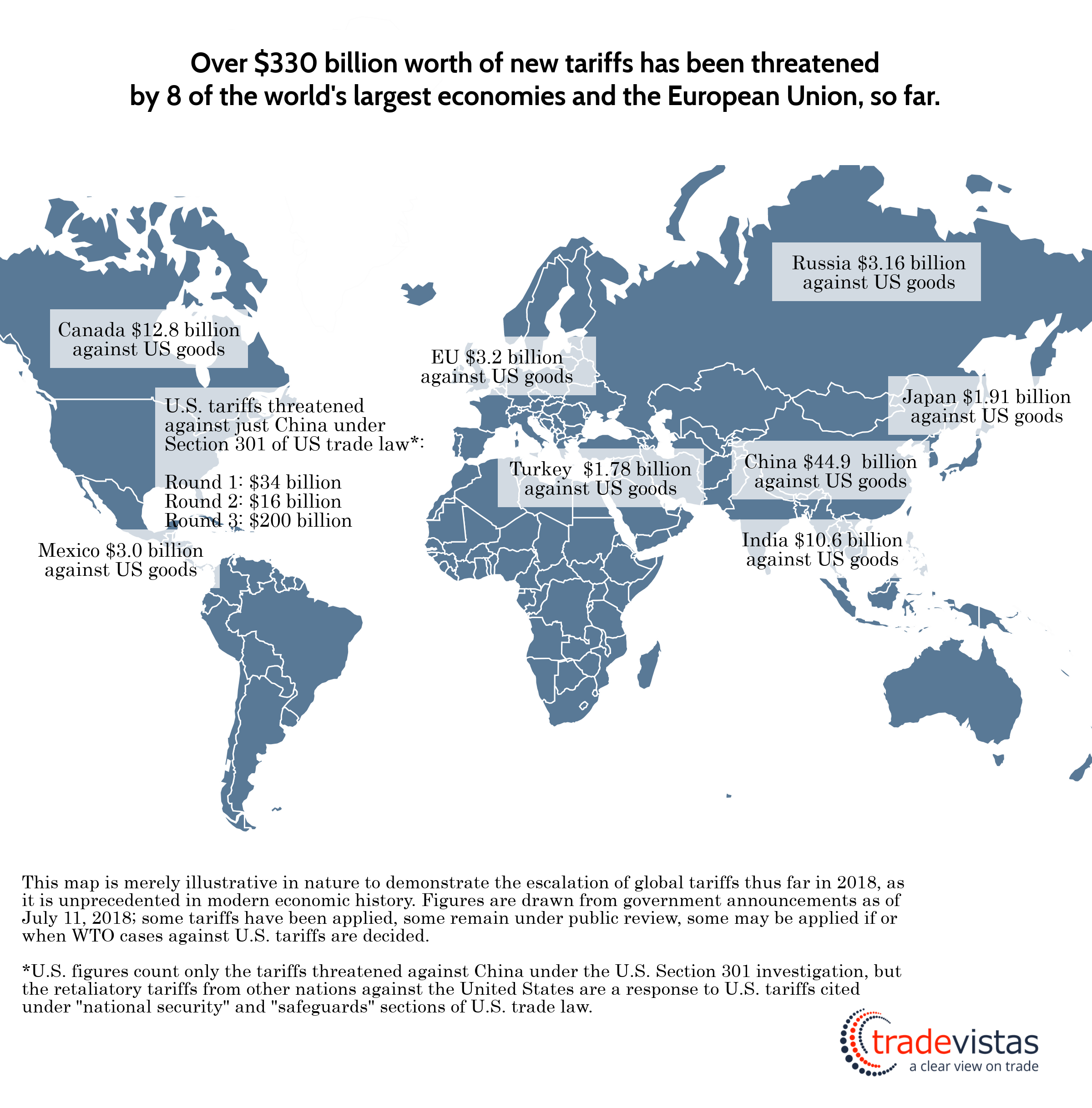 global-tariffs