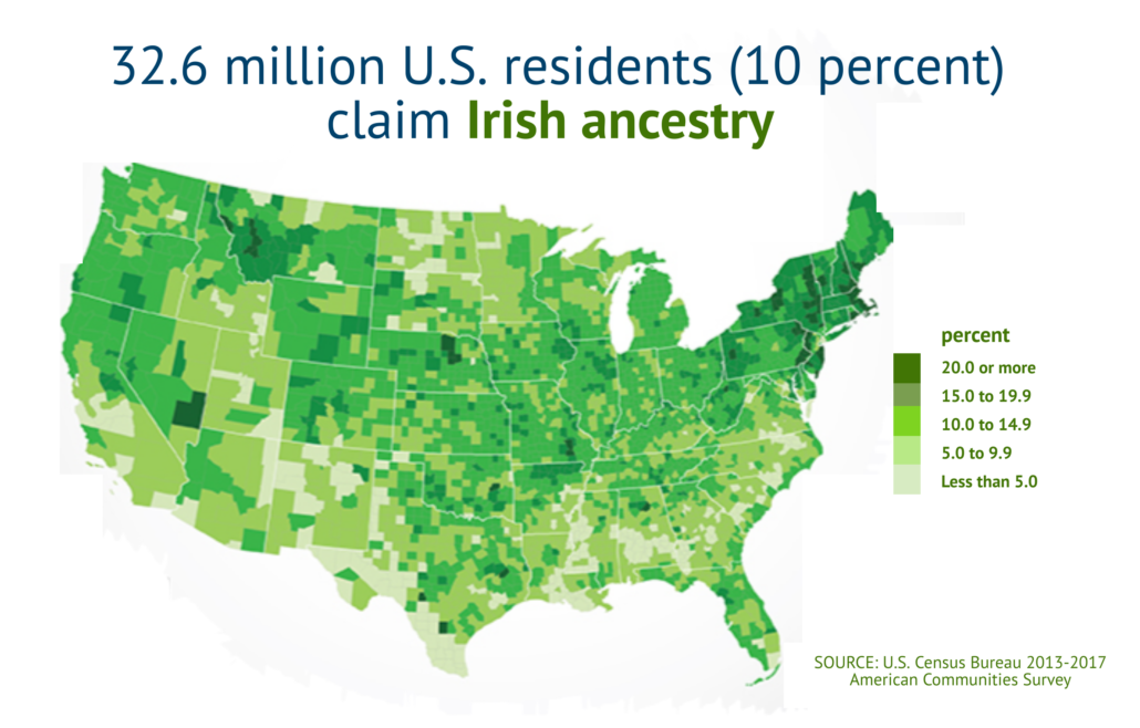 American Irish