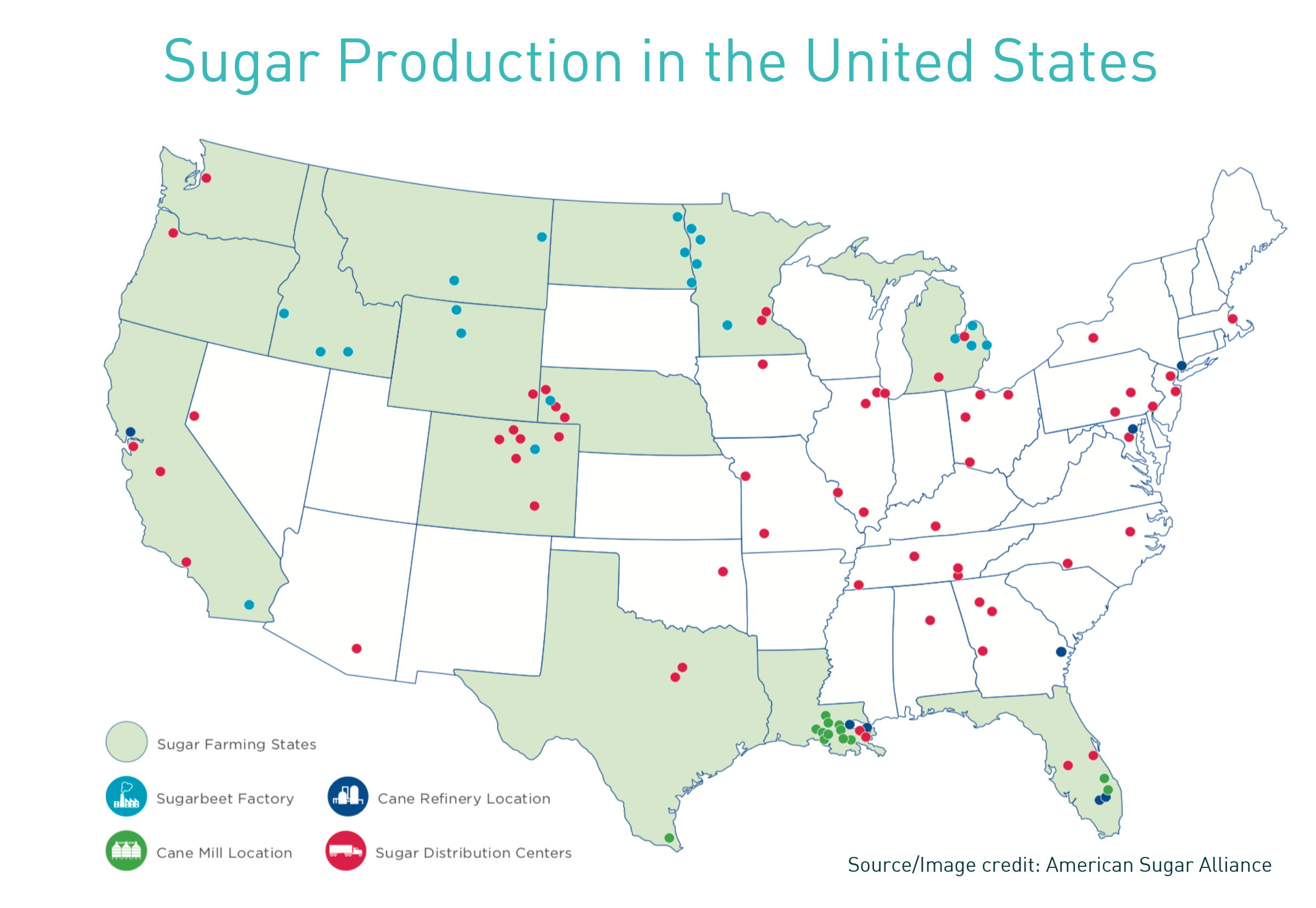 sugar production in the US