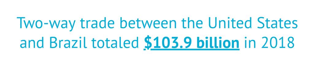 Two-way trade between the US and brazil totaled 103.9 billion in 2018
