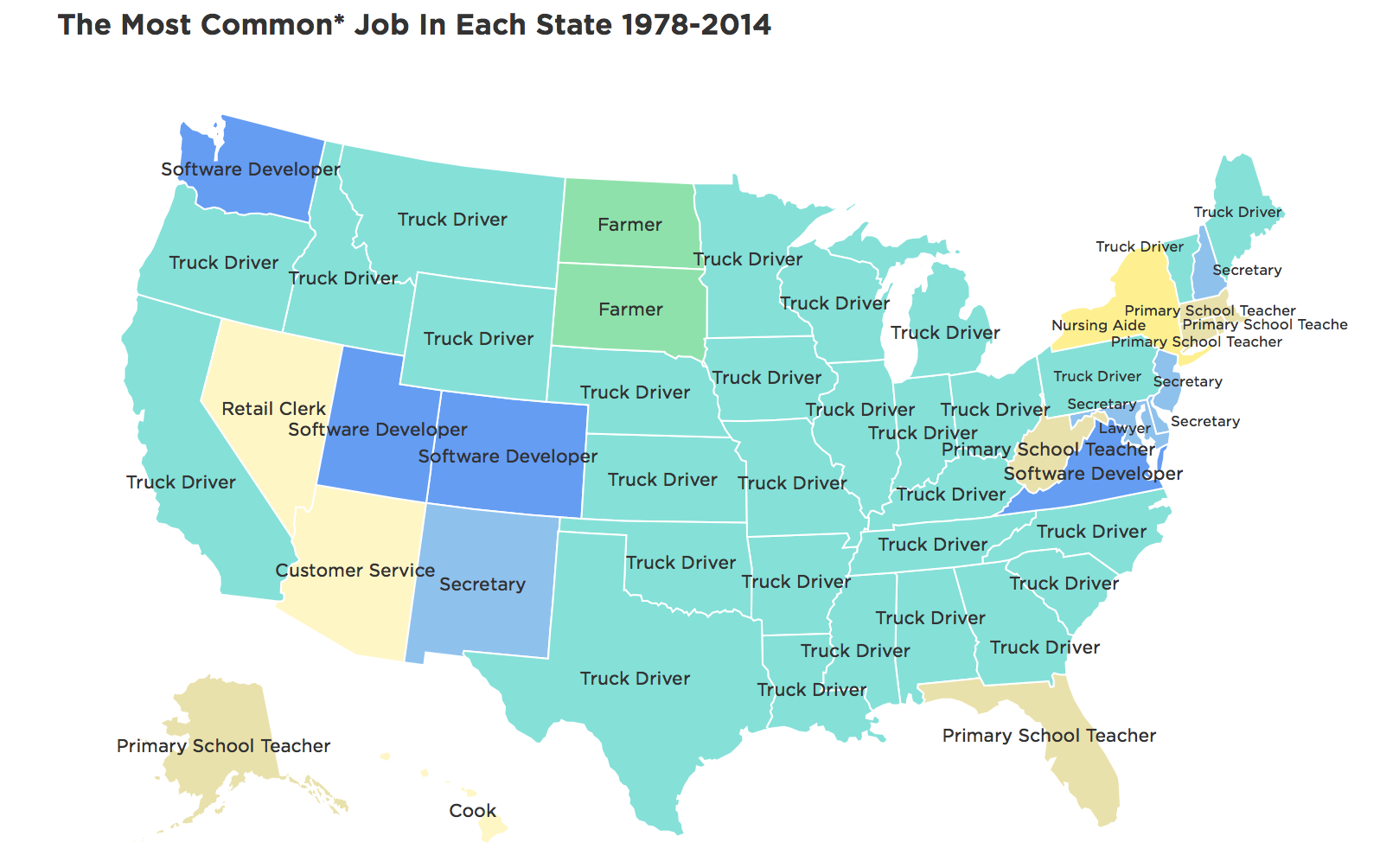 The most common jobs in each U.S. State 1978-2014