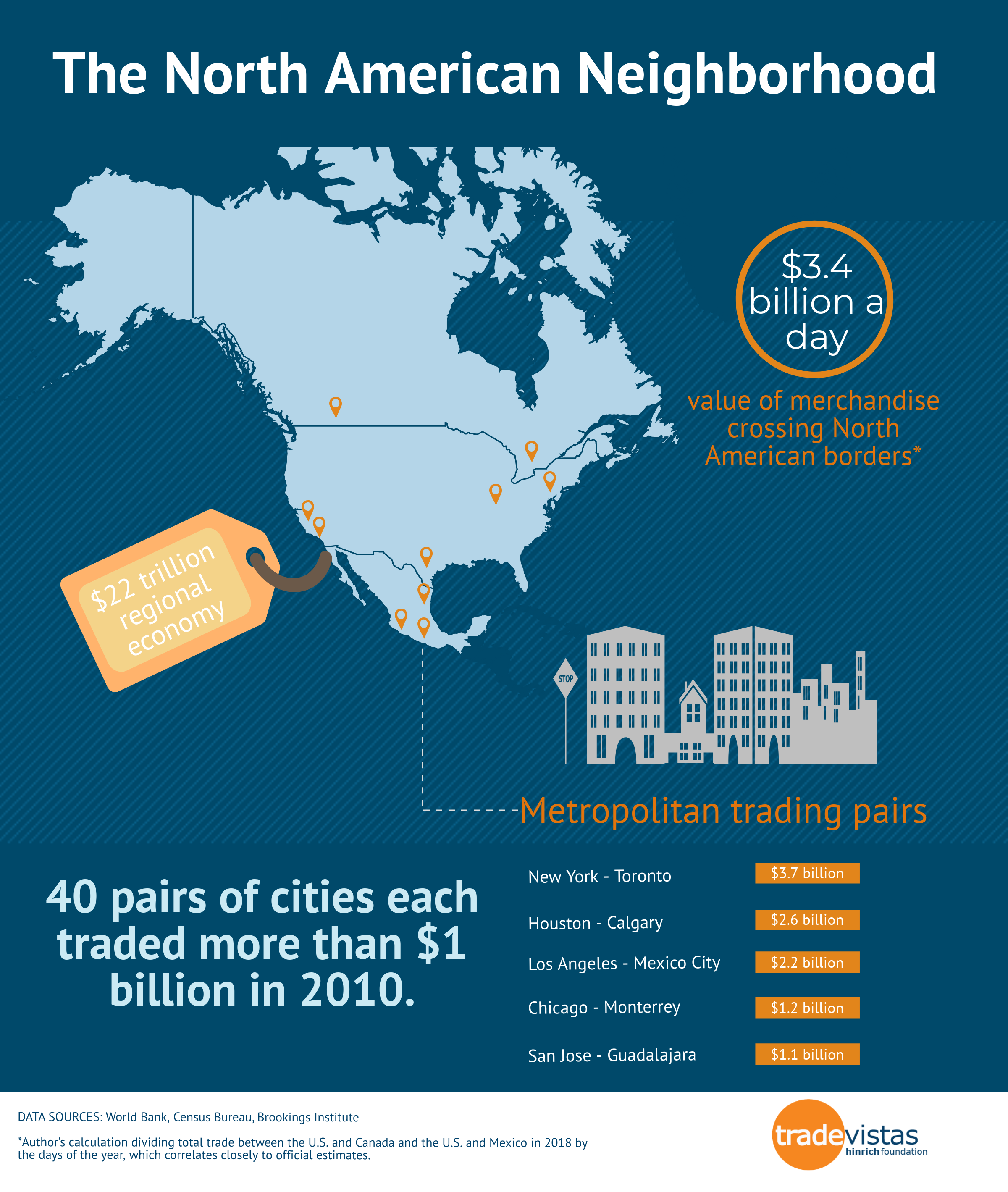 north-american-trade-between-cities