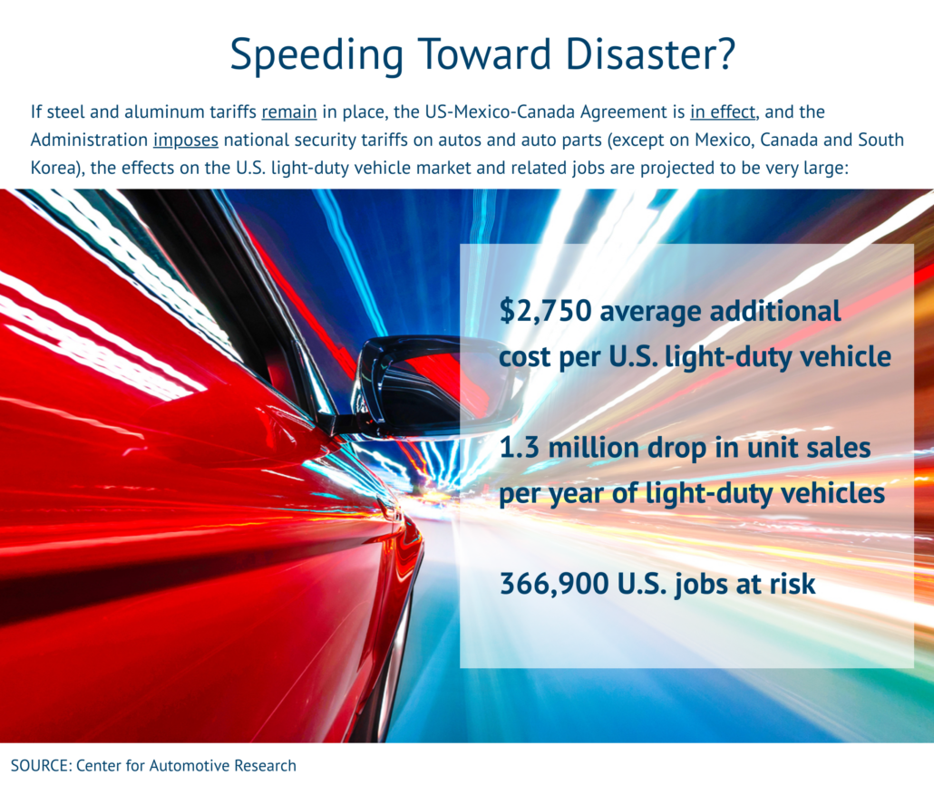 Cost of Autos 232 Tariffs