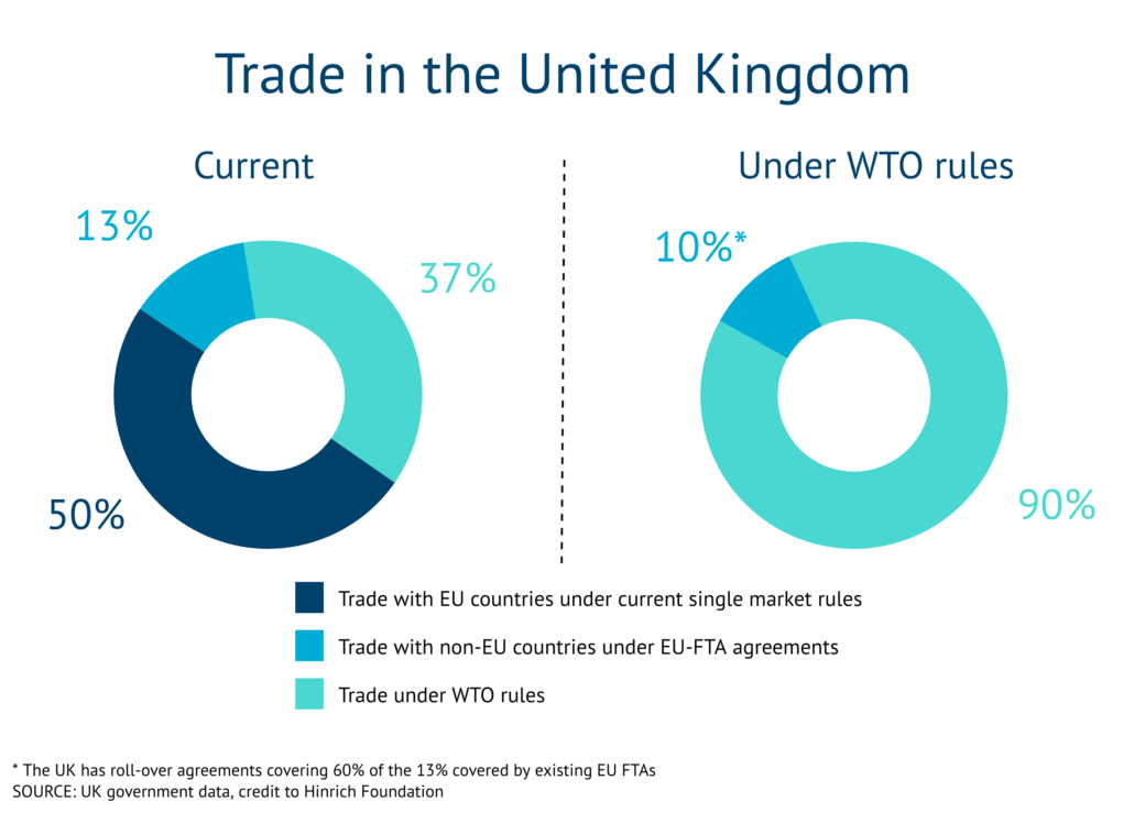 Trade in UK