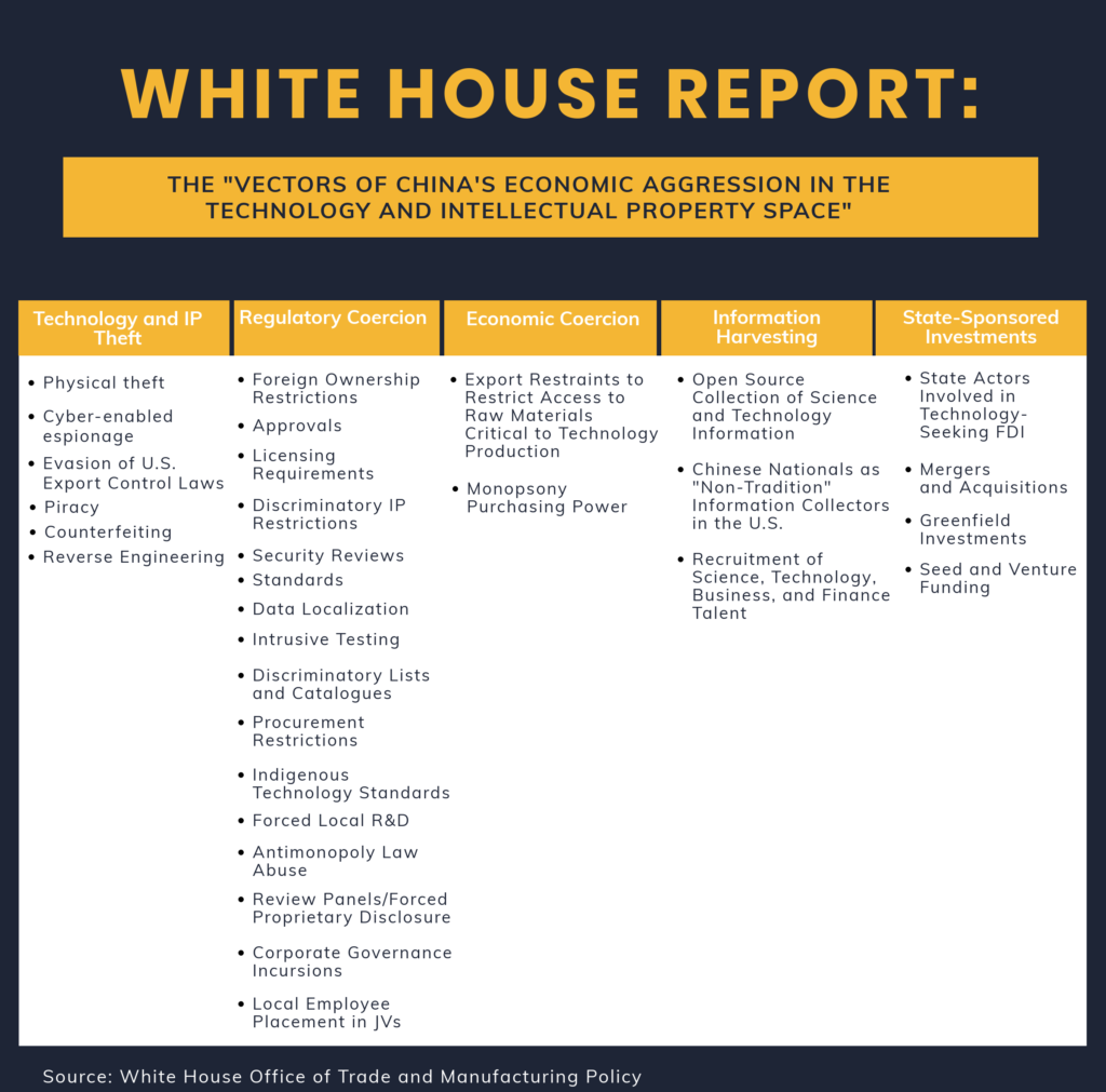 TradeVistas | White House reports 30 ways that China cheats in trade