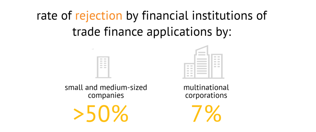 rate of rejection for trade finance