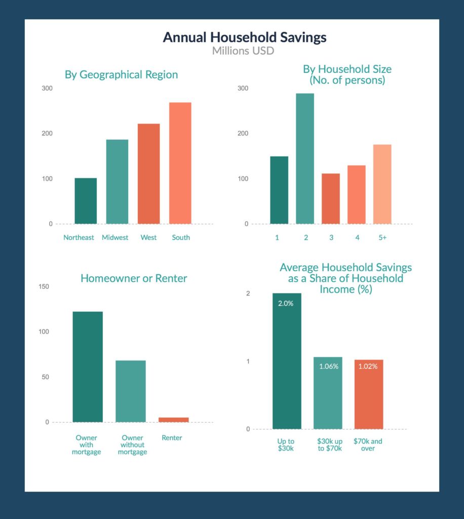 household-savings-wto-environmental-goods