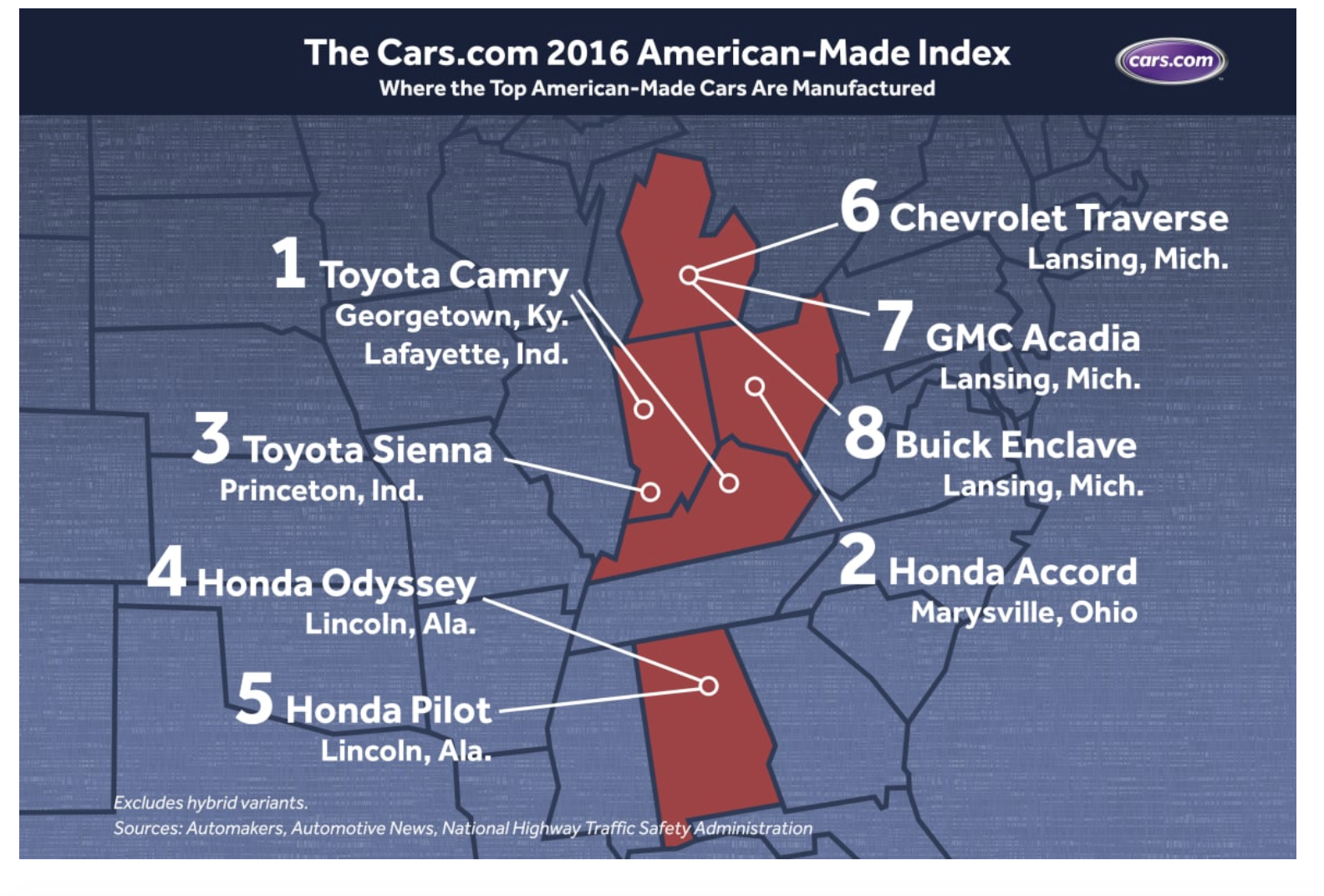 Cars.com 2016 American-made Index showing where the top American-made cars are manufactured